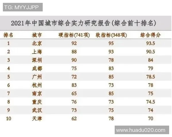 南京网球队实力提升显著荣登全国网球实力排行榜第十名